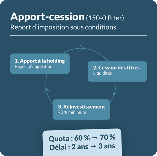 Apport-cession.png