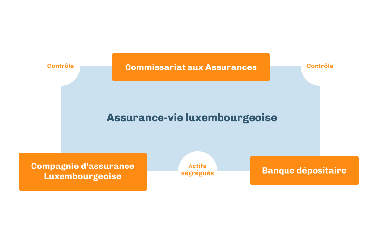 Créancier de premier ordre