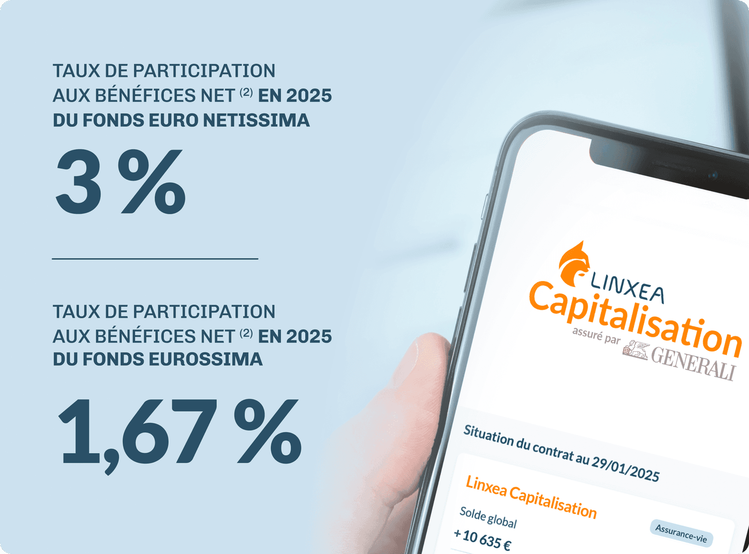 Contrat Linxea Capitalisation (Generali) – Taux fonds euro 2025 : Netissima 3 %, Eurossima 1,67 %