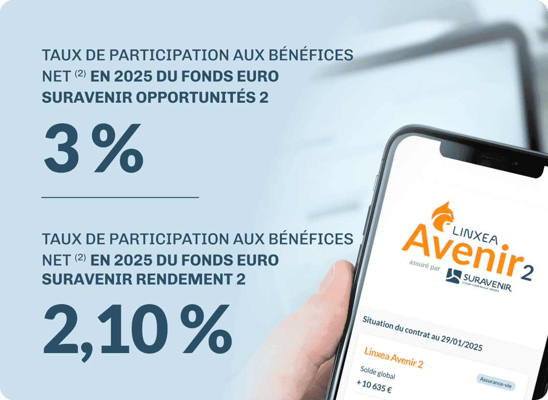 Linxea Avenir 2, assuré par Suravenir : taux de participation aux bénéfices net de 3% en 2025 du fonds euro Suravenir Opportunités 2, et 2,10% pour le fonds euro Suravenir Rendement 2