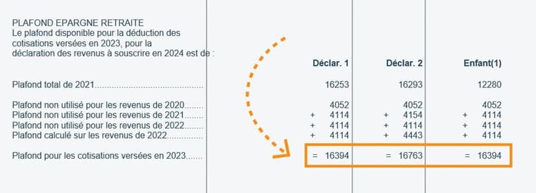 Plafond Epargne Retraite Linxea