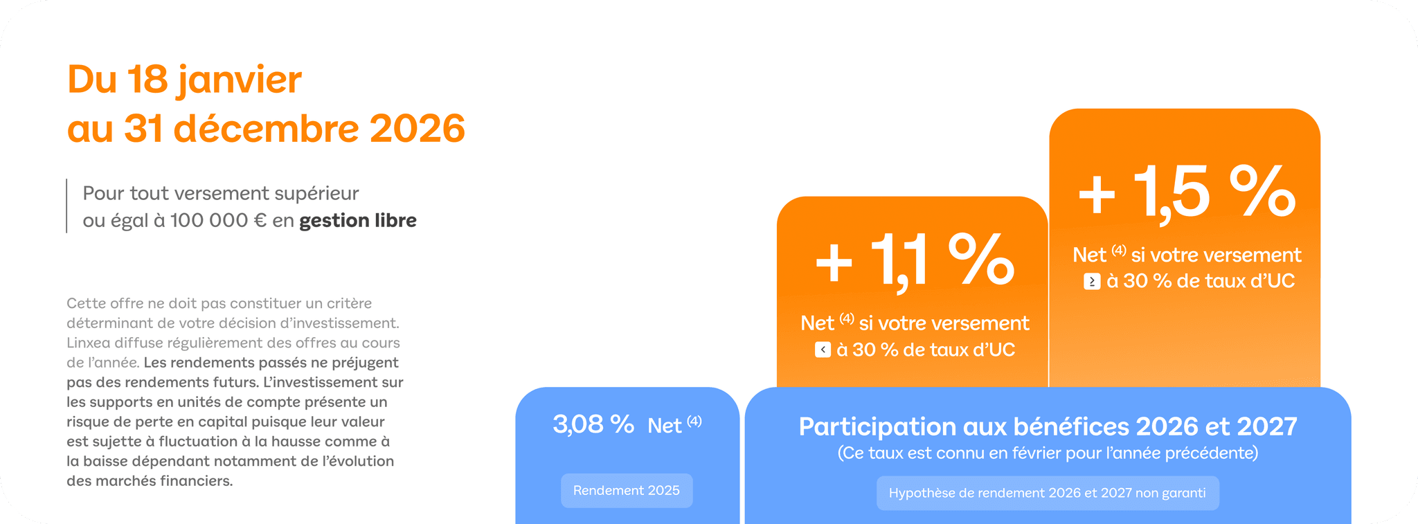 Offre boost Spirica 2026