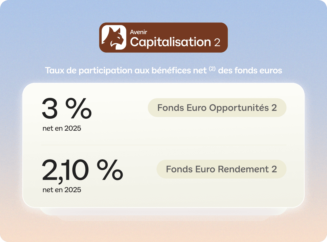 Visuel de présentation du contrat Linxea Avenir Capitalisation 2
