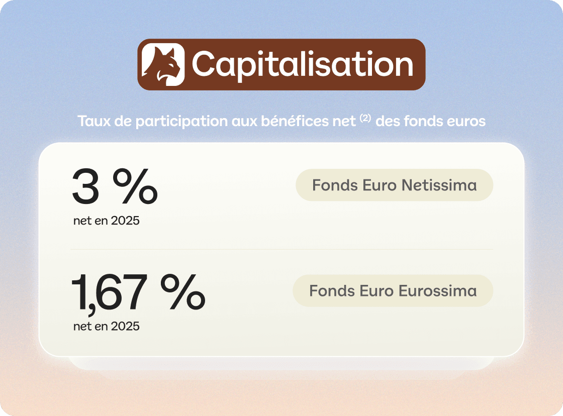 Contrat Linxea Capitalisation (Generali) – Taux fonds euro 2025 : Netissima 3 %, Eurossima 1,67 %