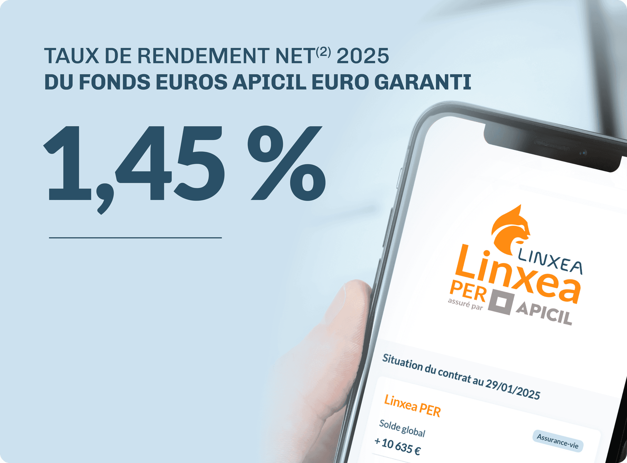 Taux de rendement net 2025 du fonds euros Apicil Euro Garanti : 1,45 % - Linxea PER Apicil