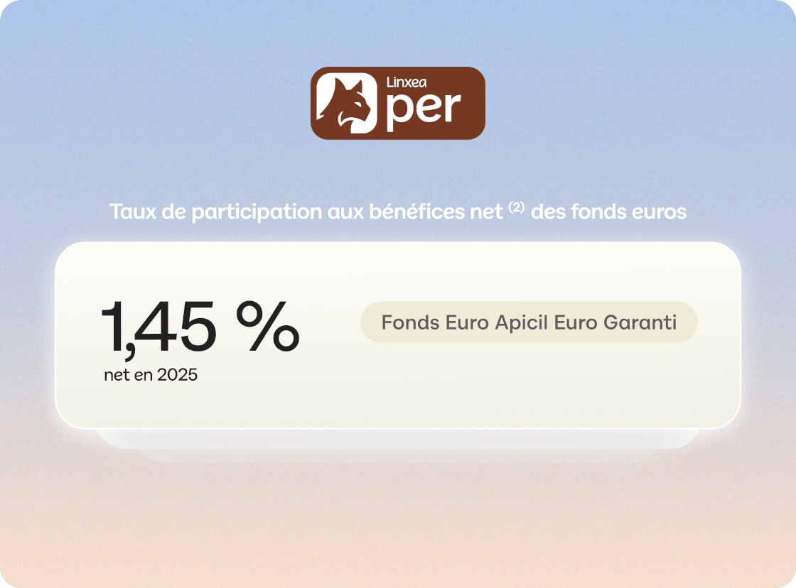 Taux de rendement net 2025 du fonds APICIL Euro Garanti : 1,45 %