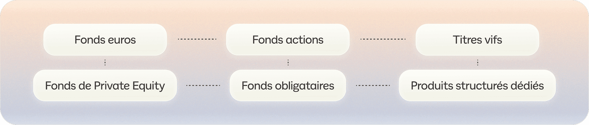 Schéma expliquant l'assurance-vie luxembourgeoise