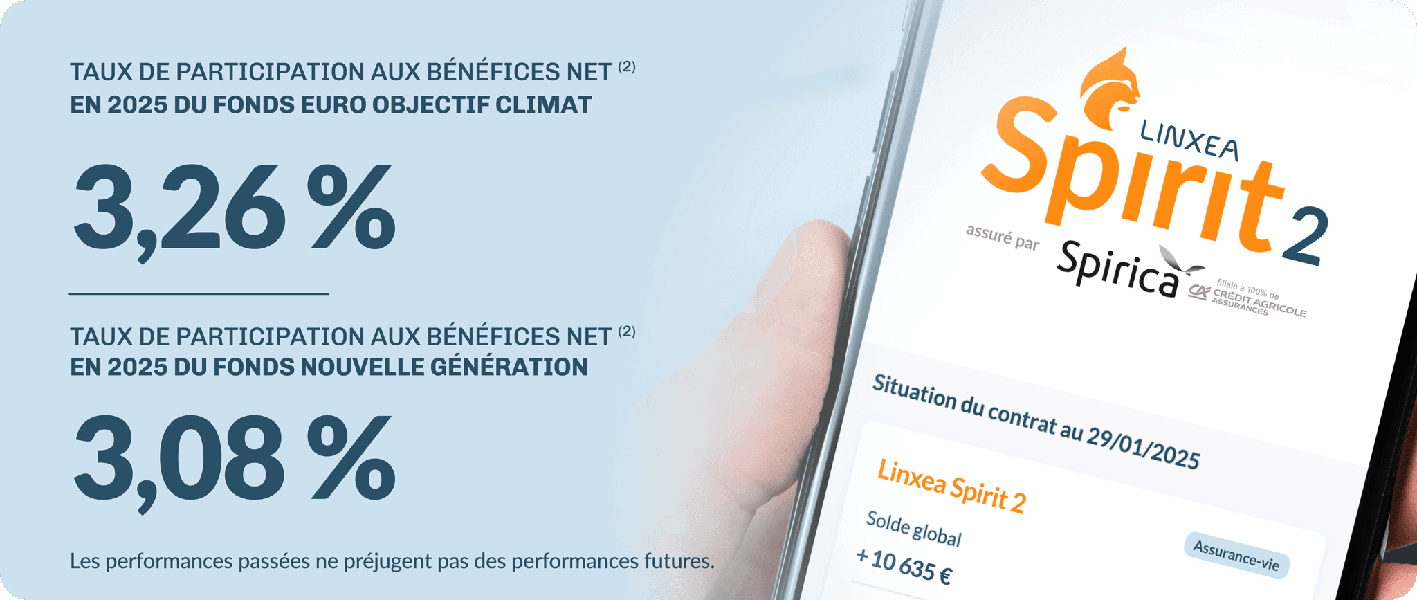 Taux de rendement net 2025 du contrat Linxea Spirit 2 : 3,26 % pour le Fonds Euro Objectif Climat et 3,08 % pour le Fonds Nouvelle Génération.