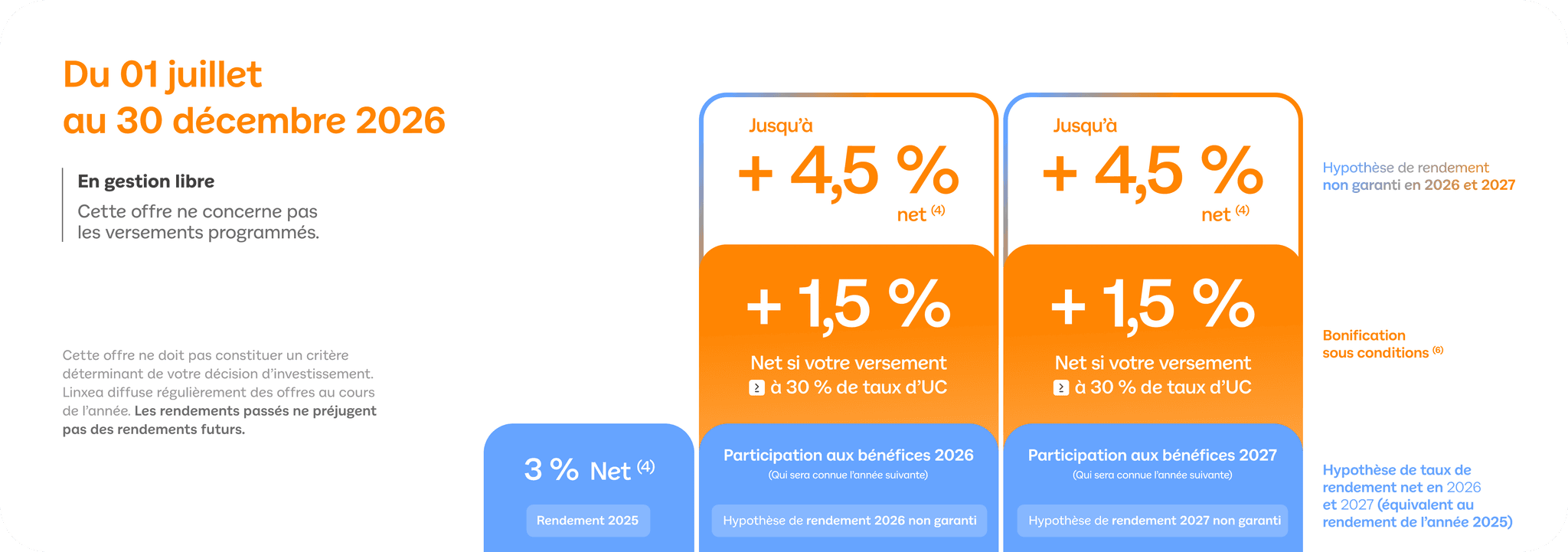 Offre boost Generali 2026