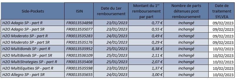Remboursement H2O Spirica