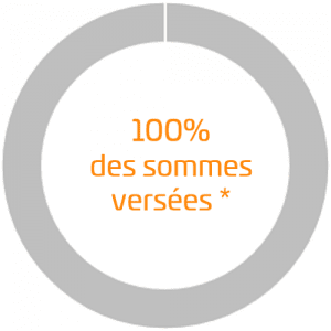 100% des sommes versées