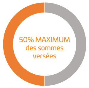 50% maximum des sommes versées