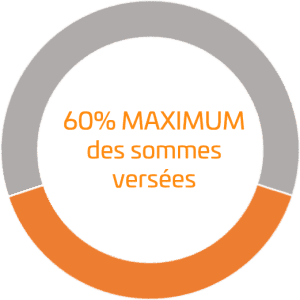 60% maximum des sommes versées