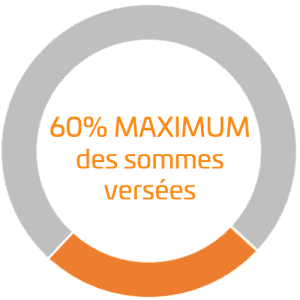 60% maximum des sommes versées