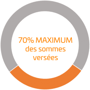 70% maximum des sommes versées-2