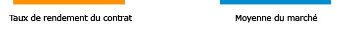 Légende graphiques