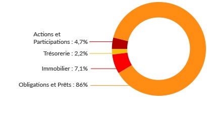 Fonds euro Madelin - GENERALI-EUROSSIMA-COMPO