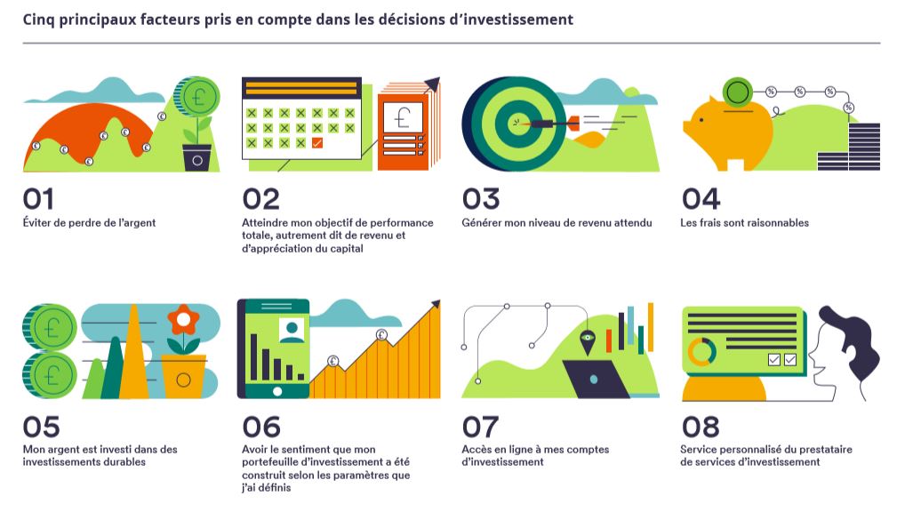 facteurs-pris-en-compte-dans-decisions-dinvestissement