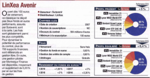 Le Revenu