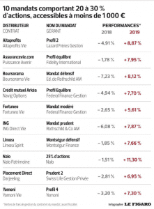 GP le figaro