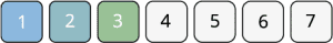 Profil défensif 1 2 3