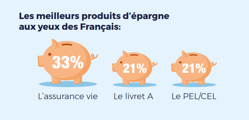 Baromètre du Cercle des Épargnants