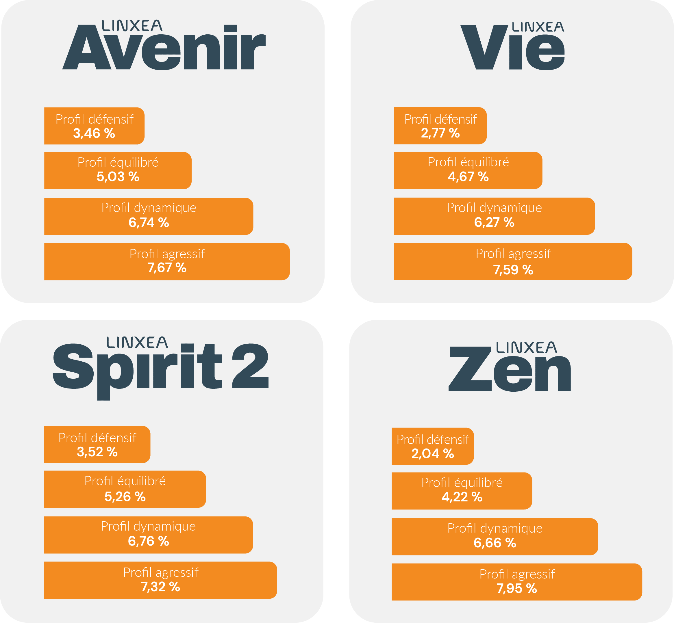 Gestion pilotée - Performance de 2020