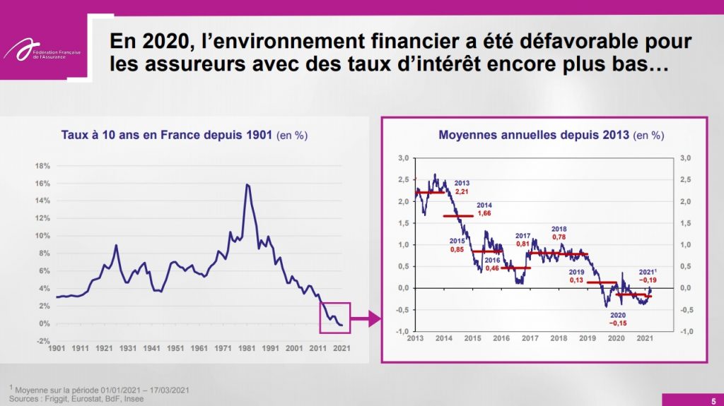 Fonds euros 2020 - FFA