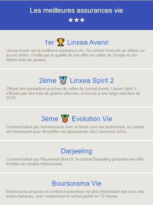 Les meilleures assurances vie en 2021 - LesFinances.fr
