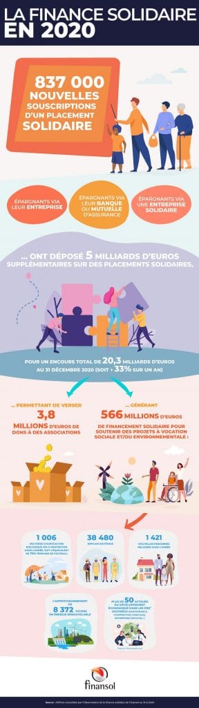 Finance solidaire