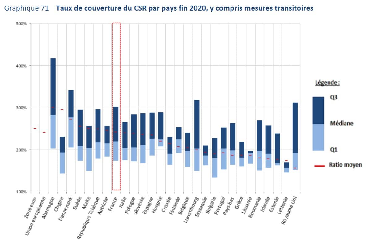 Solvabiloité assureurs européens