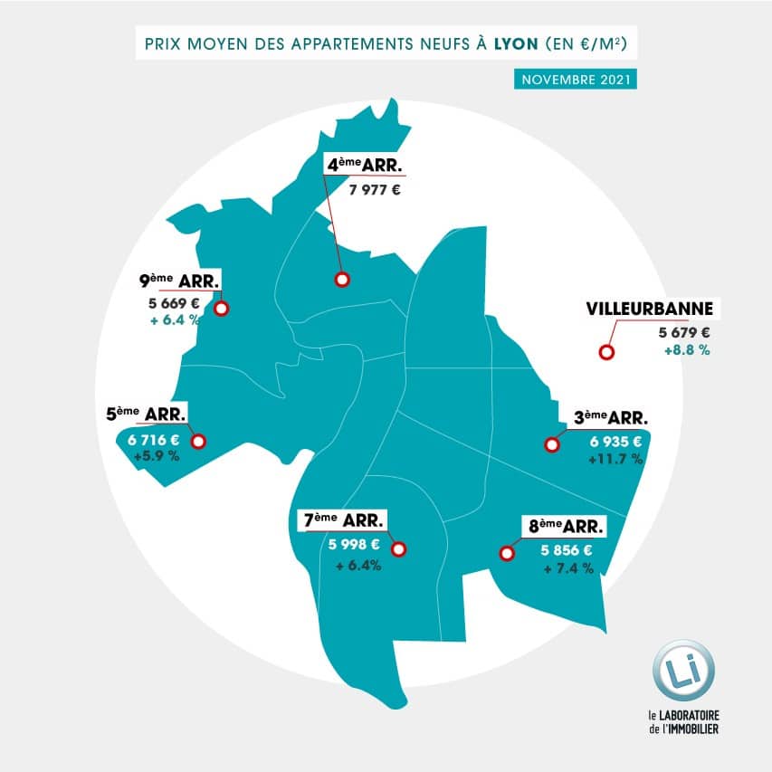 Prix moyen appartement neuf à Lyon