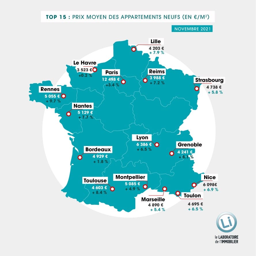 Prix moyens appartements neufs en France