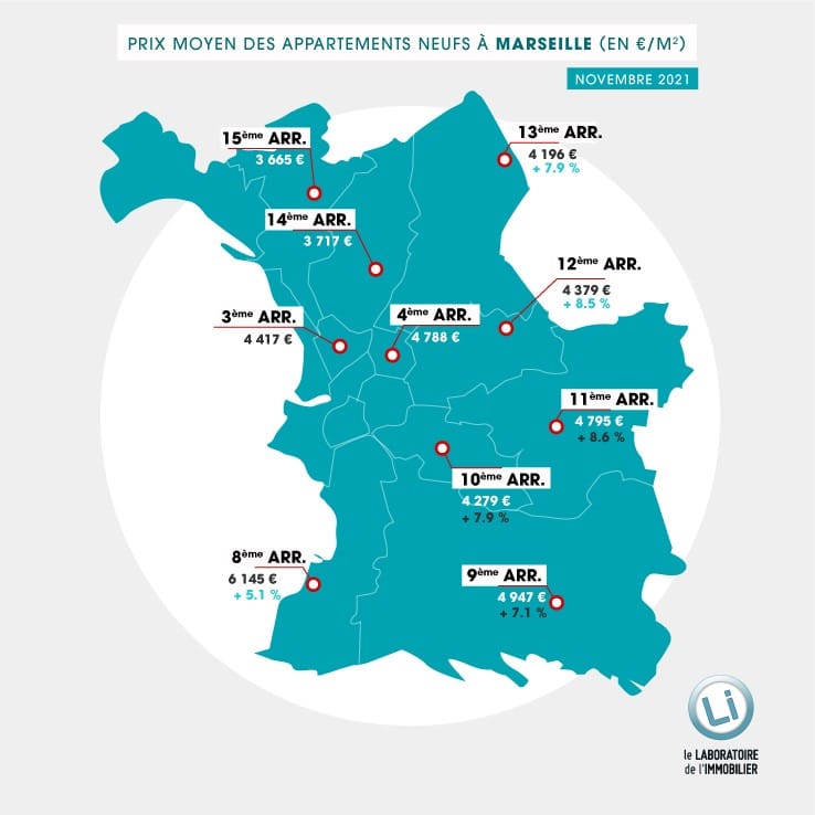 Prix moyen appartement neuf à Marseille