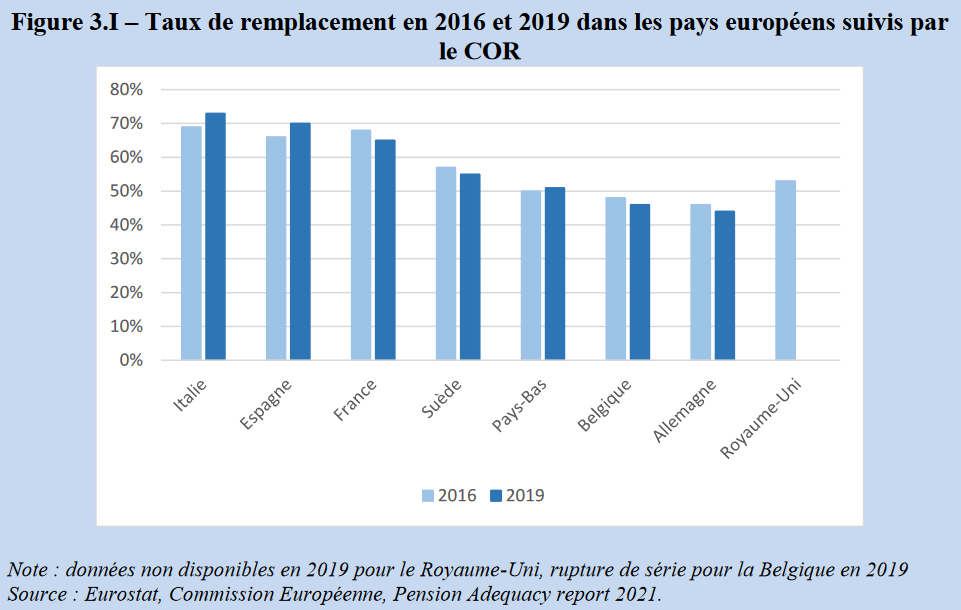 Taux de remplacement pays européens