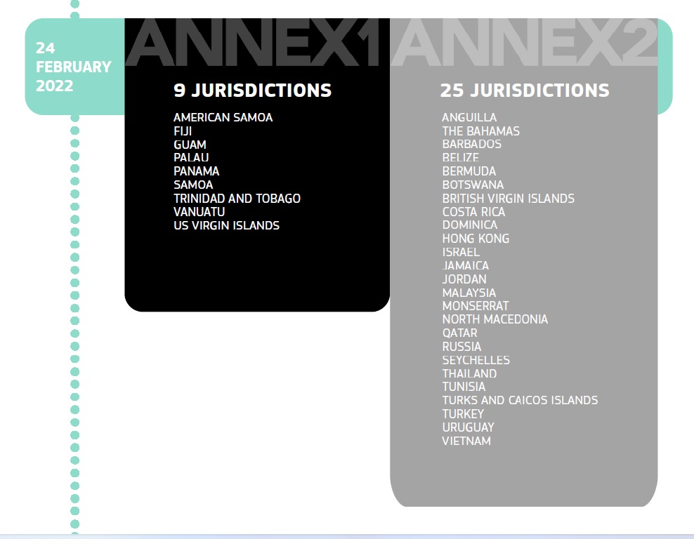 Liste paradis fiscaux février