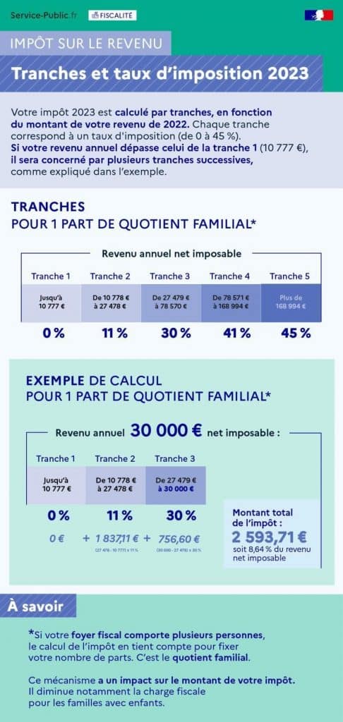 Impôt sur le revenu 2023