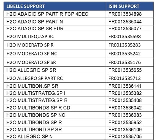 Remboursement H2O Apicil