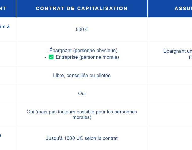Contrat de capitalisation Linxea