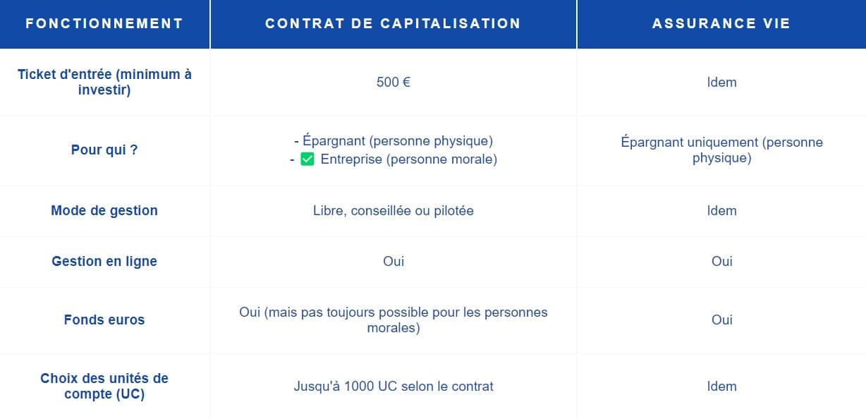 Contrat de capitalisation Linxea