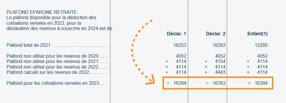 Plafond Epargne Retraite Linxea