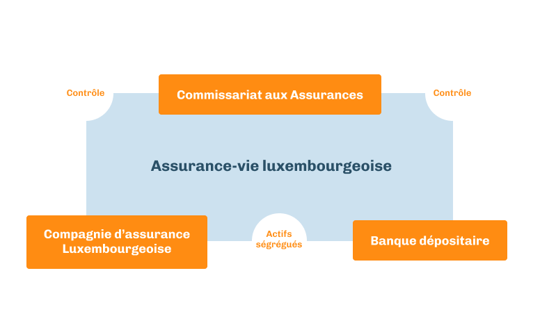Créancier de premier ordre