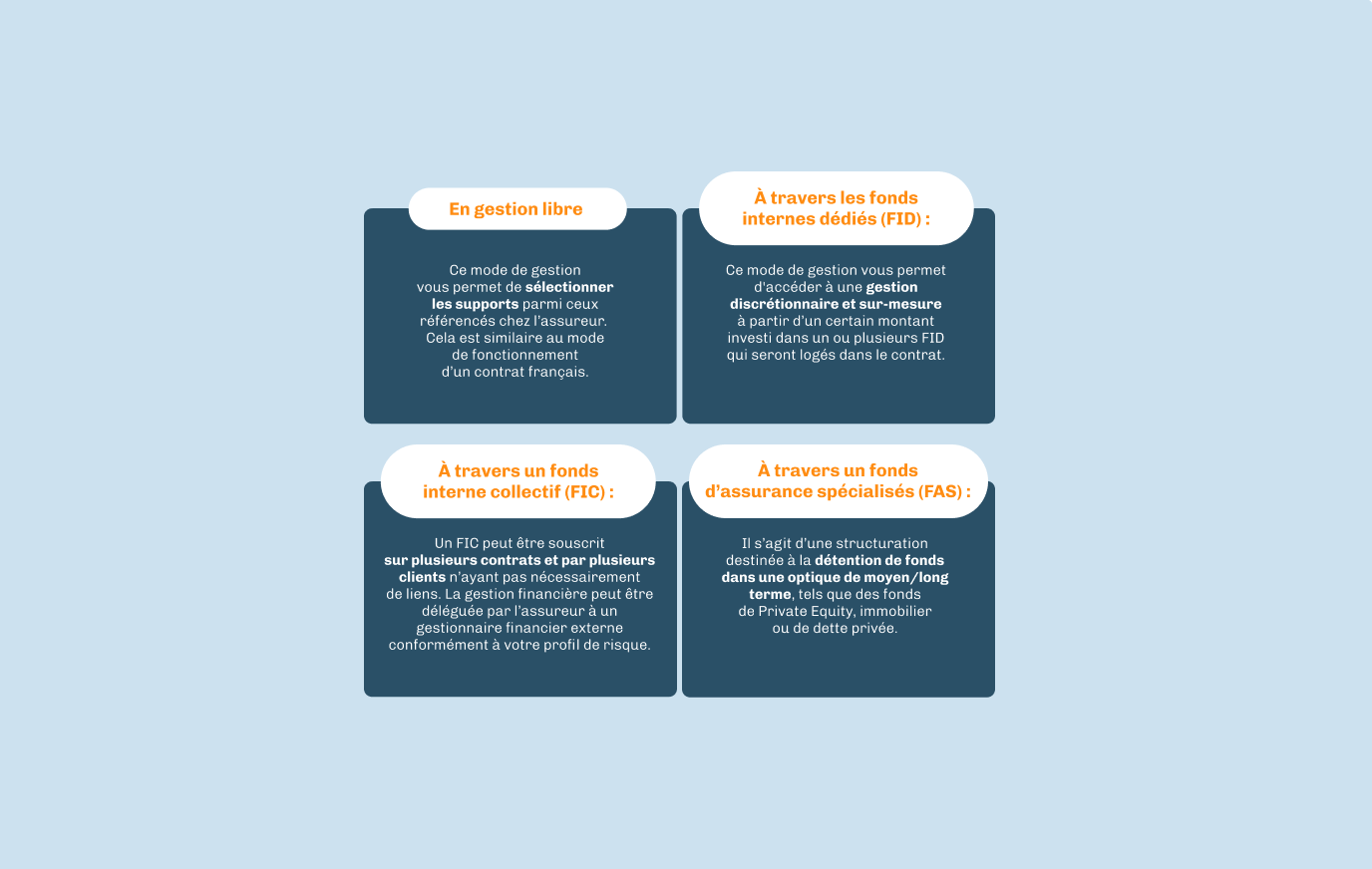 AV Lux : profils et allocations