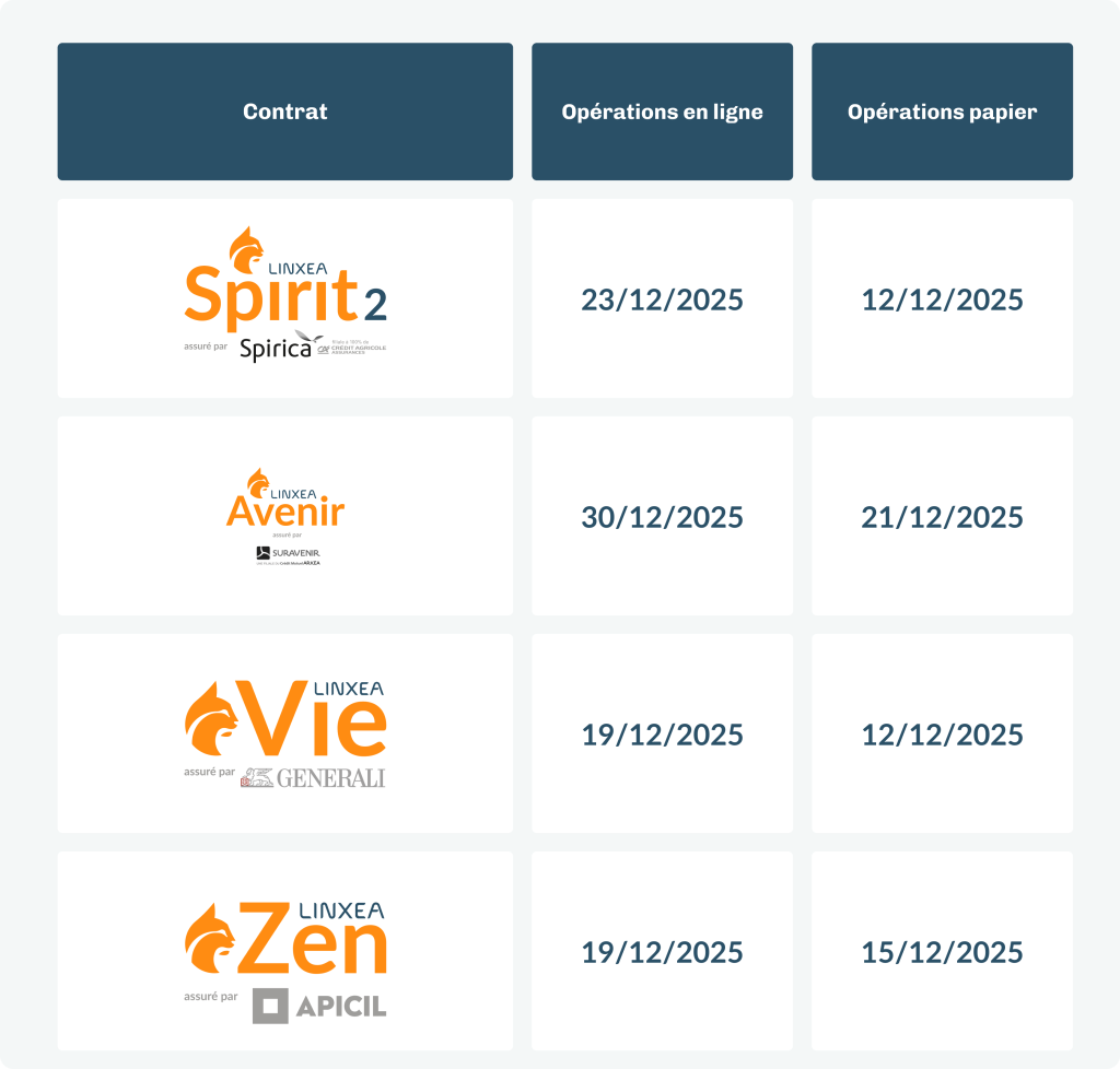 Dates limites opérations assurance vie 2025