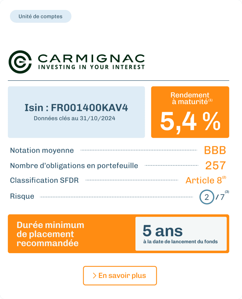Carmignac credit 2029