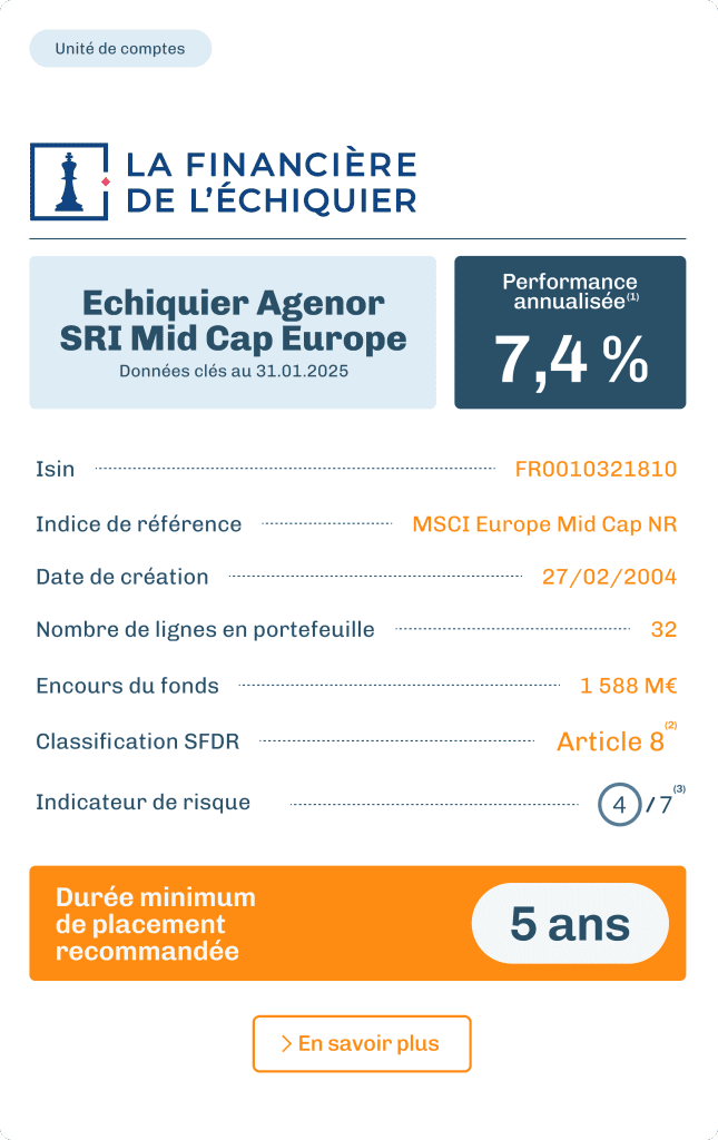 Echiquier Agenor SRI Mid Cap Europe