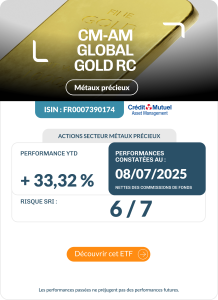 CM-AM Global Gold