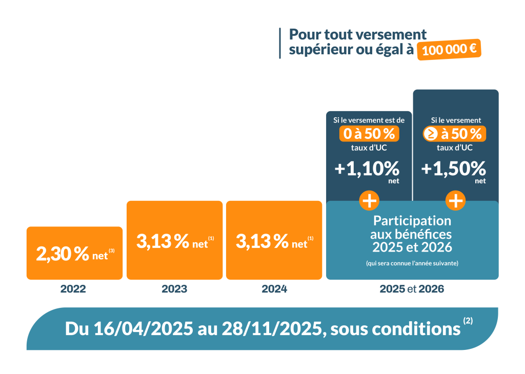 Boost Spirica mise à jour du visuel 311125