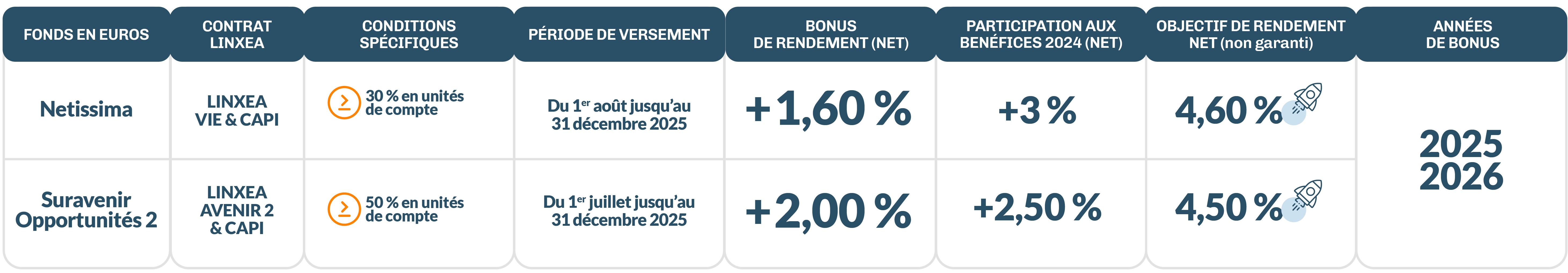 offre du moment desktop