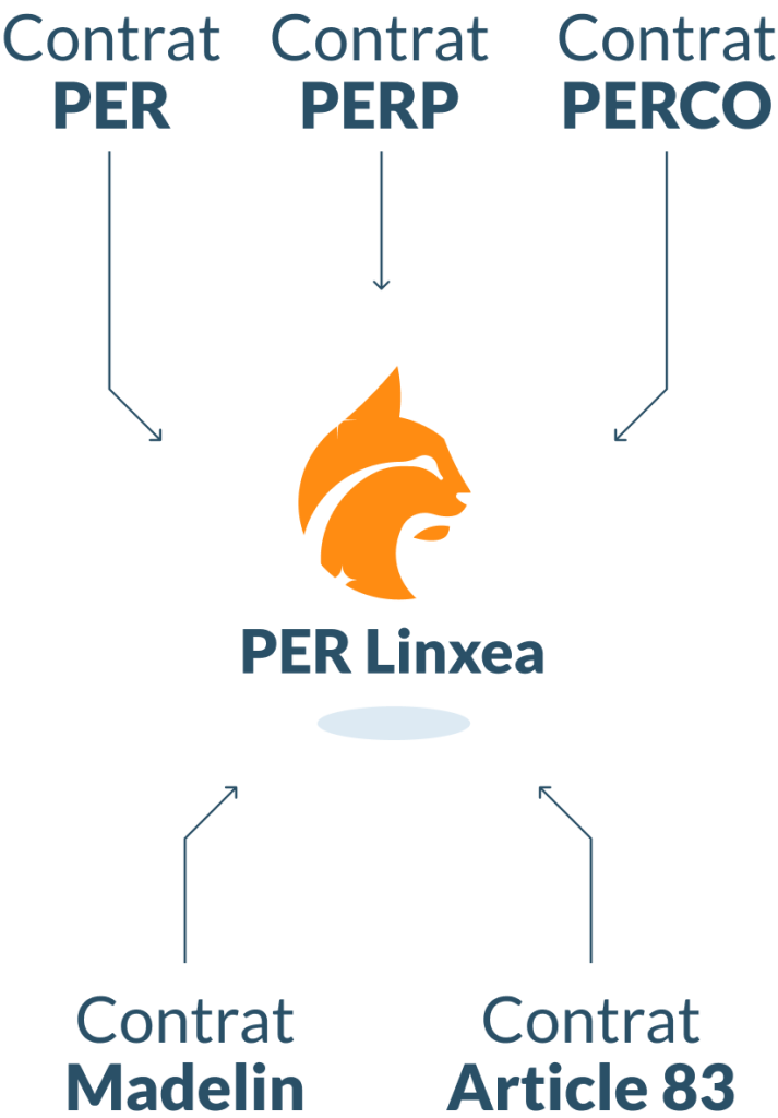 transfert per linxea